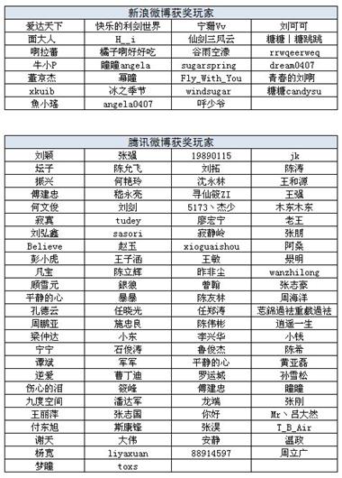 图片: 图1+感恩父爱+微博传情活动获奖名单.jpg