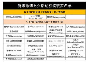 图片: 图1+《神鬼传奇》七夕活动，腾讯微博获奖玩家名单.jpg