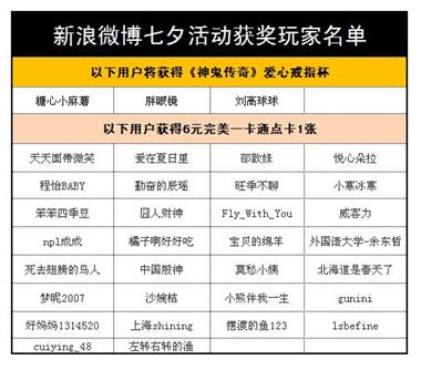图片: 图2+《神鬼传奇》七夕活动，新浪微博获奖玩家名单.jpg