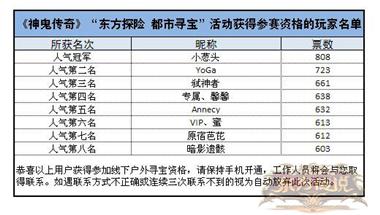 图片: 图3+获得“都市寻宝”参赛资格的玩家名单.jpg
