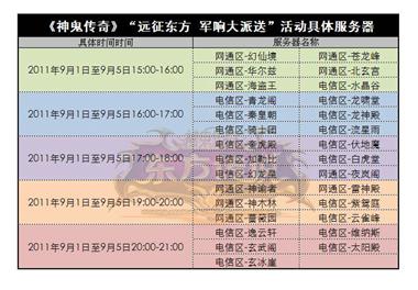 图片: 图2+军饷派送活动具体服务器.jpg