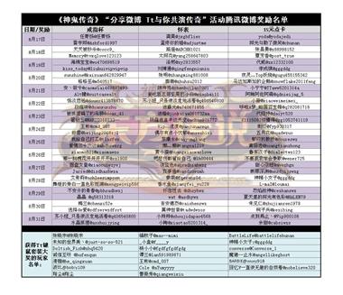 图片: 图1+腾讯微博获奖玩家名单.jpg