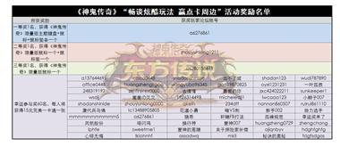 图片: 图1+“畅谈炫酷玩法+赢点卡周边”活动奖励名单.jpg