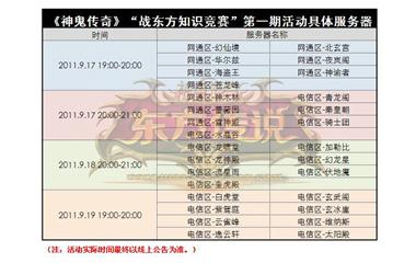 图片: 图2+“战东方知识竞赛”第一期活动服务器s.jpg