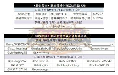图片: 图2+《神鬼传奇》中秋微博活动获奖玩家名单.jpg