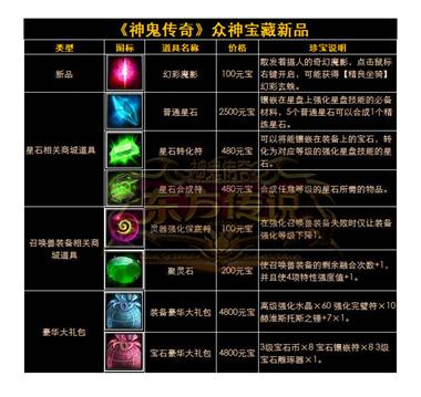 图片: 图2+《神鬼传奇》众神宝藏新品.jpg