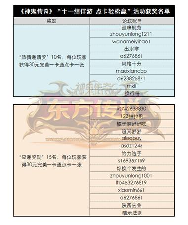 图片: 图1+《神鬼传奇》“十一结伴游+点卡轻松赢”活动获奖名单.jpg