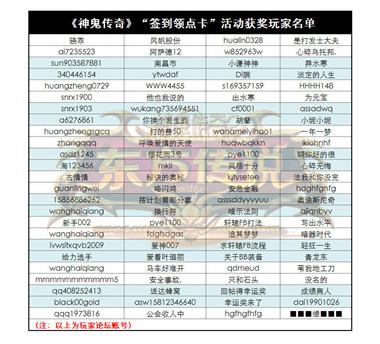 图片: 图1+《神鬼传奇》国庆签到活动获奖名单.jpg