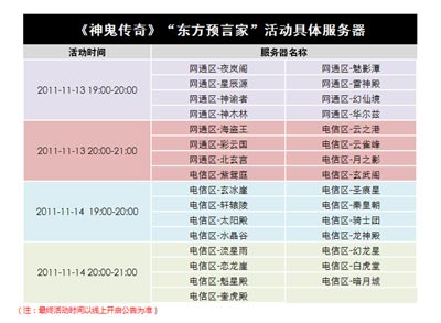 图片: 图2-《神鬼传奇》“东方预言家”活动具体服务器.jpg