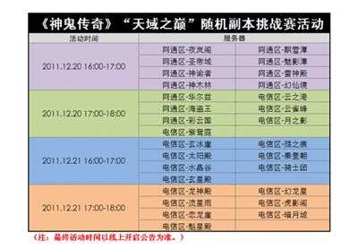 图片: 图3-《神鬼传奇》“天域之巅”全民副本挑战赛具体时间.jpg