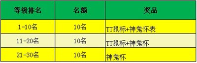 图片: 图2-礼品内容.jpg