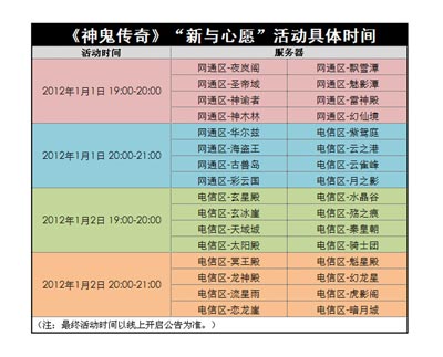 图片: 图2-《神鬼传奇》“新与心愿”活动具体时间.jpg