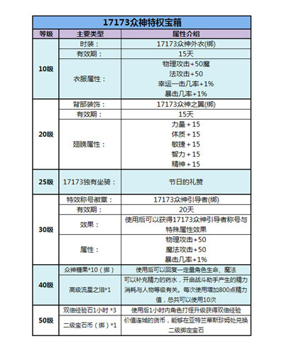 图片: 图2-17173众神特权礼包-海量大礼等你领.jpg