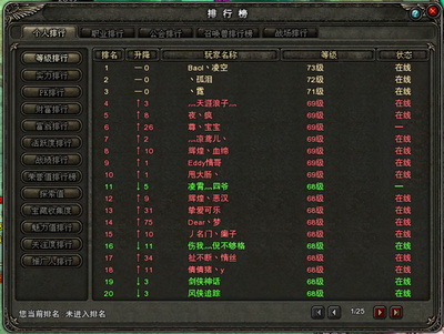 图片: 图2-电信区新服【黄昏殿】等级排行榜.jpg