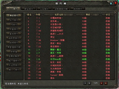 图片: 图3-网通区新服【黎明谷】等级排行榜.jpg