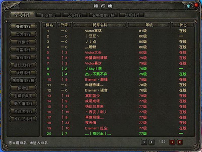 图片: 图2-电信区新服【夏焰谷】等级排行榜.jpg