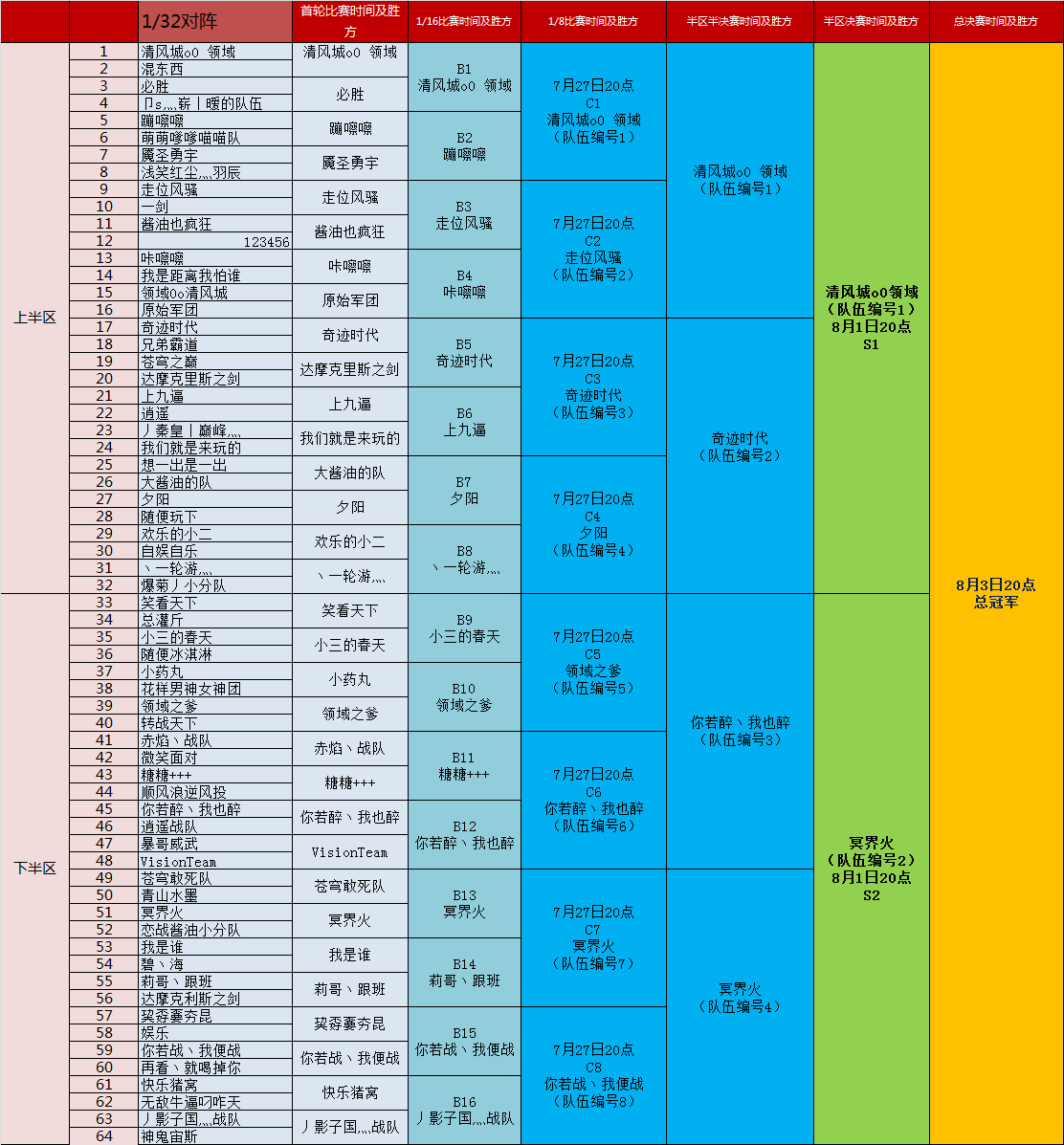 图片: 半决赛.png